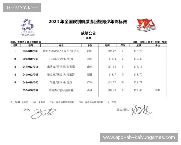 国际皮划艇青少年观赛教育计划：鼓励学校组队观摩学习，皮划艇青年锦标赛
